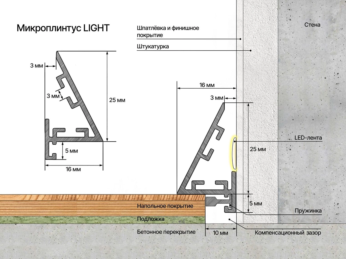 Микроплинтус LIGHT Черный анод (25*16*2450мм), 7 зажимов в комплекте