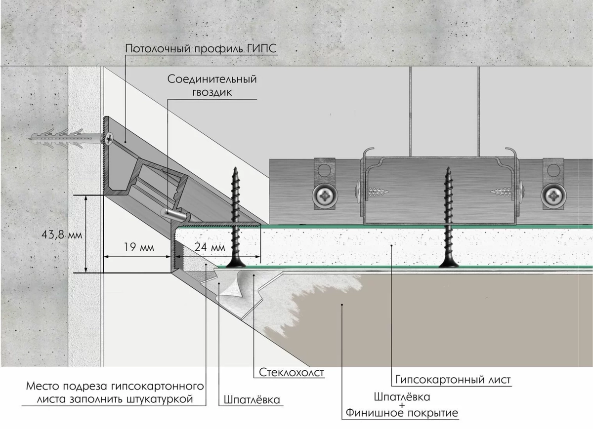 Теневой профиль потолочный ГИПС под подсветку, БЕЗ покрытия (43.8*44.1*3000мм) отступ 19мм LACONISTIQ